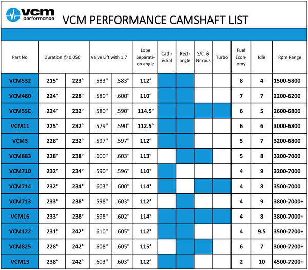 VCM PERFORMANCE VE-VF (DOD) CAM PACKAGE
