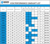 VCM PERFORMANCE VE-VF (NON-DOD) CAM PACKAGE